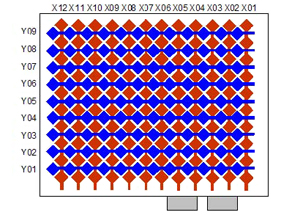 Microchip 2-layer “diamond” pattern